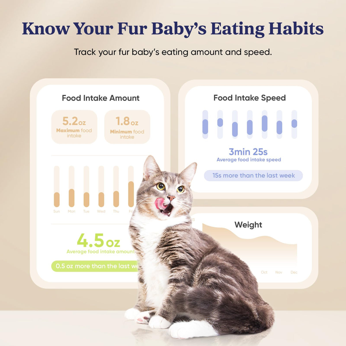 Pawsync Automatic Cat Feeder, WiFi & Smart Scale, Remote Feeding