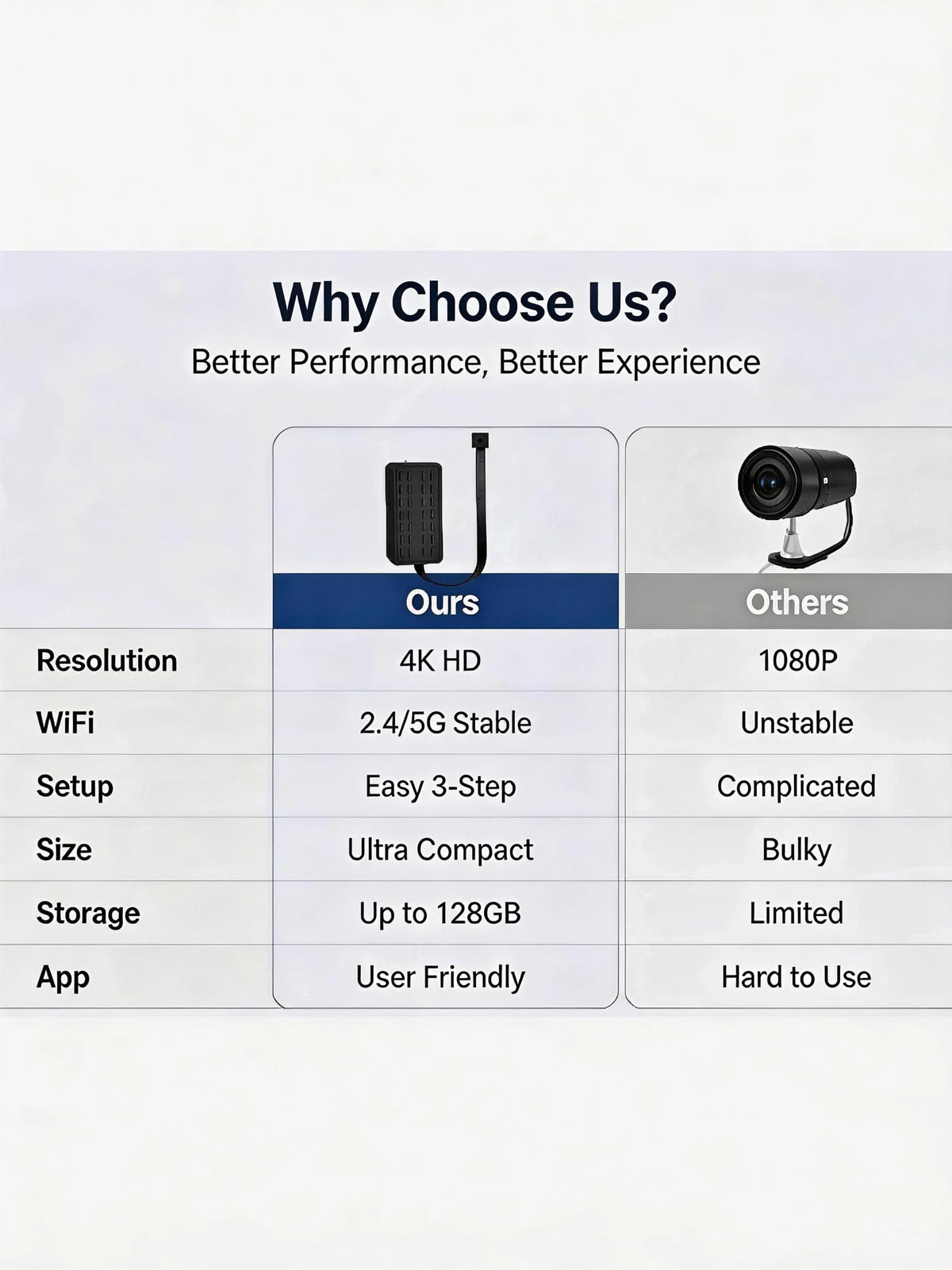 SHQQNM 4K Mini WiFi Camera DIY Module, Dual-Band 2.4G/5G Wireless Security Camera, Tiny Nanny Cam with Motion Detection, Remote Viewing, SD Card Storage for Home, Pet, Office Monitoring