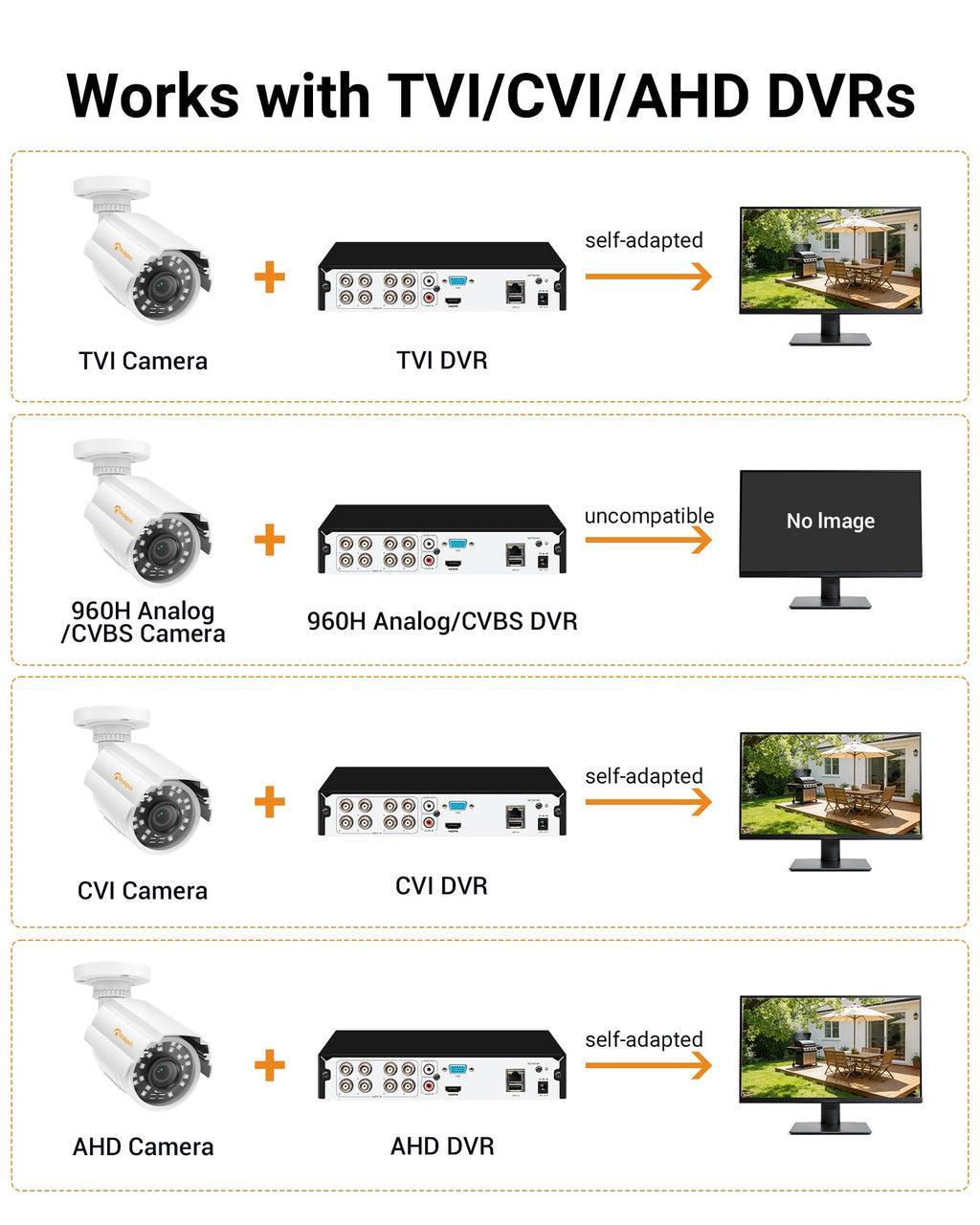 Anlapus 4 Pack 1080P HD Security Cameras, IP66 Weatherproof, 80ft Night Vision, 2MP Indoor Outdoor Home CCTV Bullet Camera for 1080P/5MP/4K Analog Surveillance DVR System