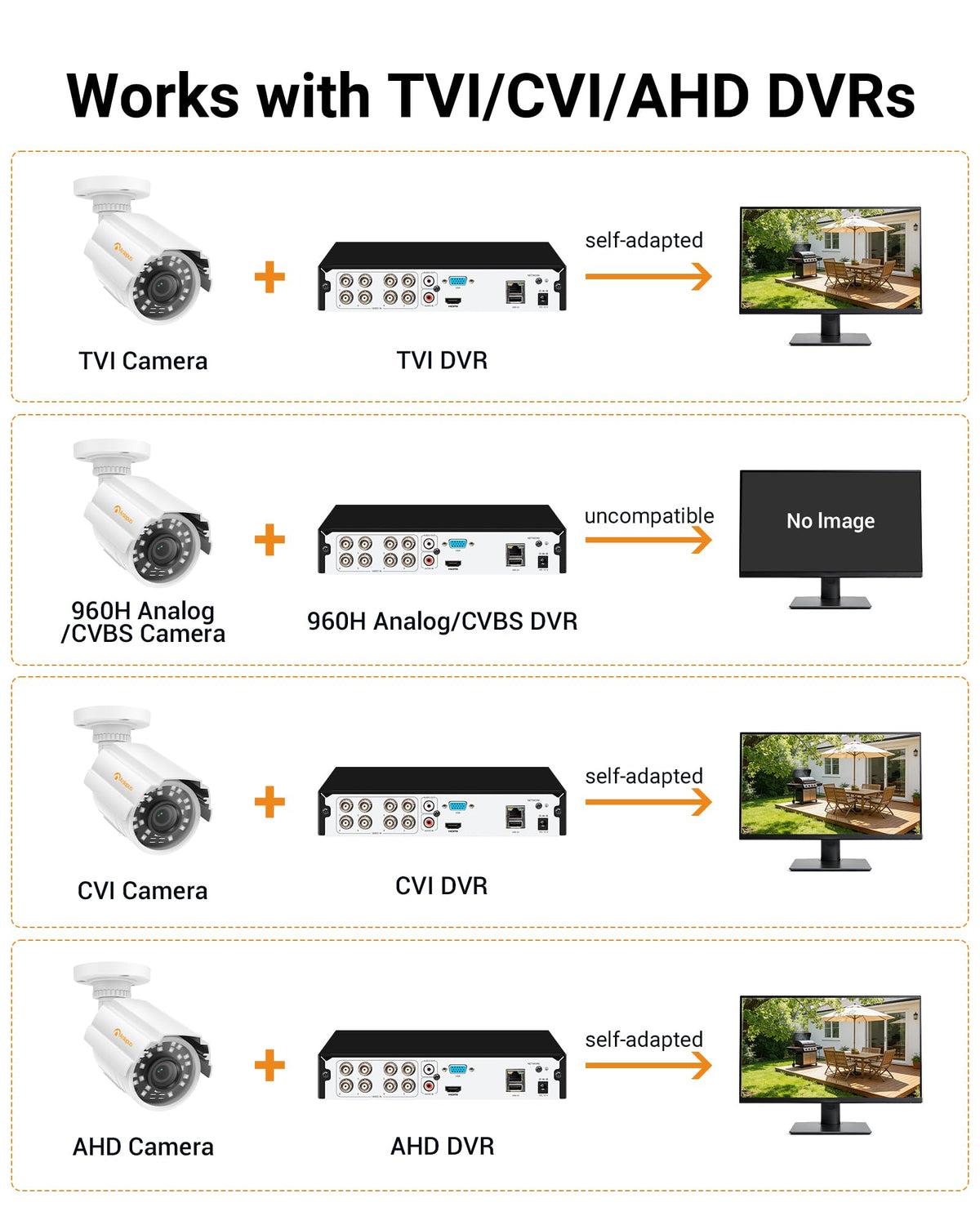 Anlapus 4 Pack 1080P HD Security Cameras, IP66 Weatherproof, 80ft Night Vision, 2MP Indoor Outdoor Home CCTV Bullet Camera for 1080P/5MP/4K Analog Surveillance DVR System
