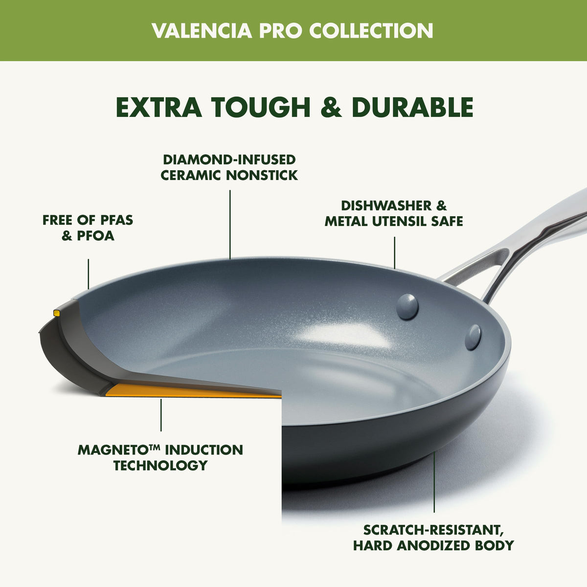 GreenPan Valencia Pro 2 Piece Ceramic Saucepan Set, 1.6QT & 3.3QT with Lids