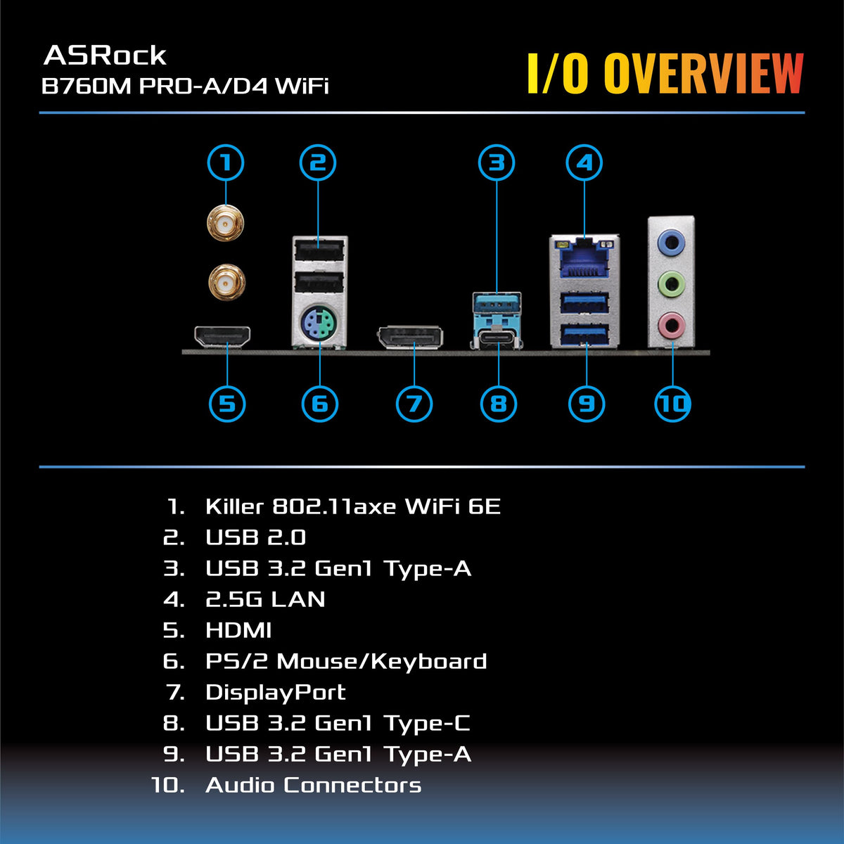 ASRock B760M Pro-A/D4 WiFi Micro ATX Motherboard, Intel LGA1700, DDR4 5333+ (OC), PCIe 4.0, 2.5G LAN, Wi-Fi 6E, 7+1+1 Dr.MOS