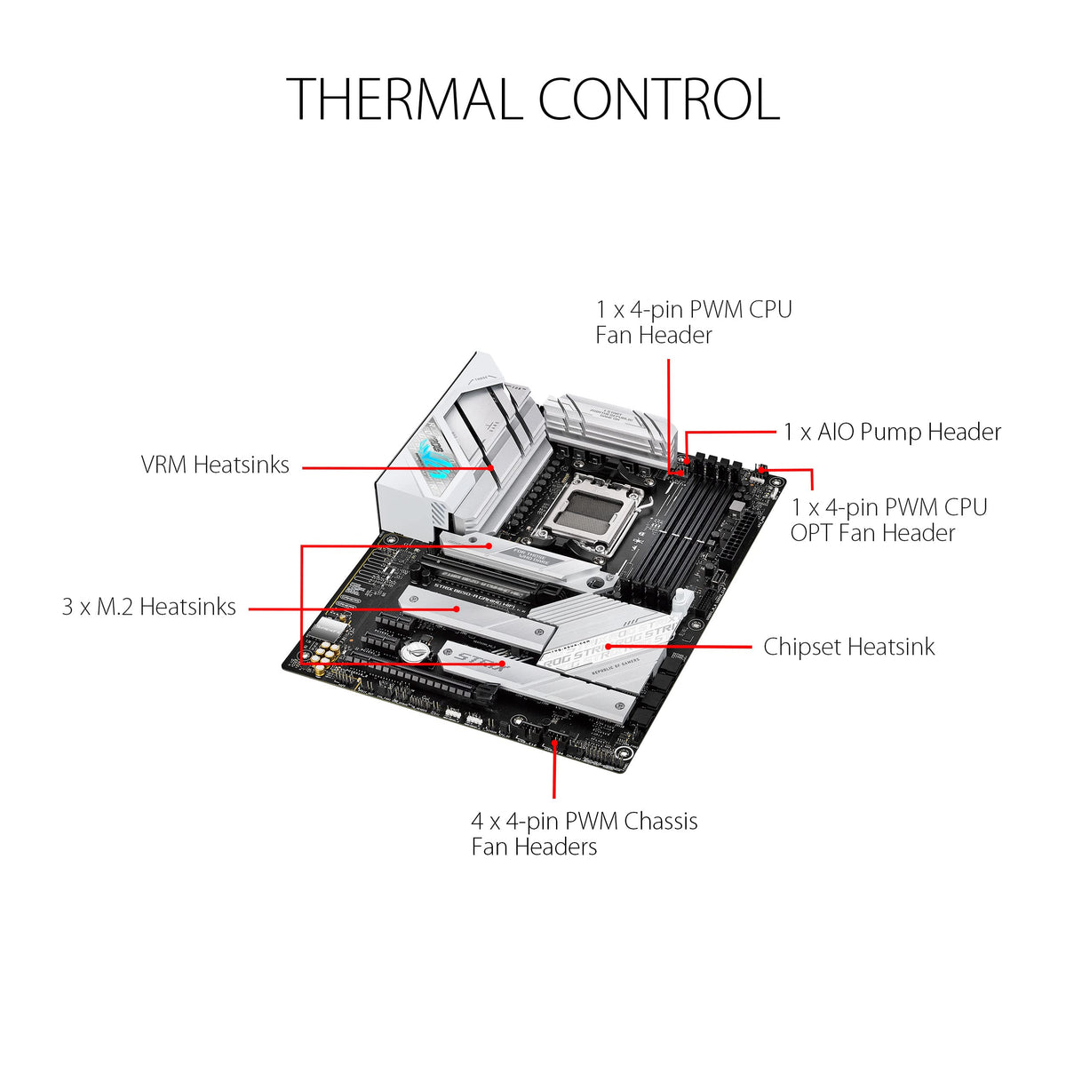 ASUS ROG Strix B650-A Gaming WiFi AMD B650 AM5 Ryzen™ Desktop 9000 8000 & 7000 ATX motherboard, 12 + 2 power stages, DDR5, 3x M.2 slot, PCIe® 4.0, 2.5G LAN, WiFi 6E, USB 3.2 Gen 2x2 Type-C®, Aura Sync